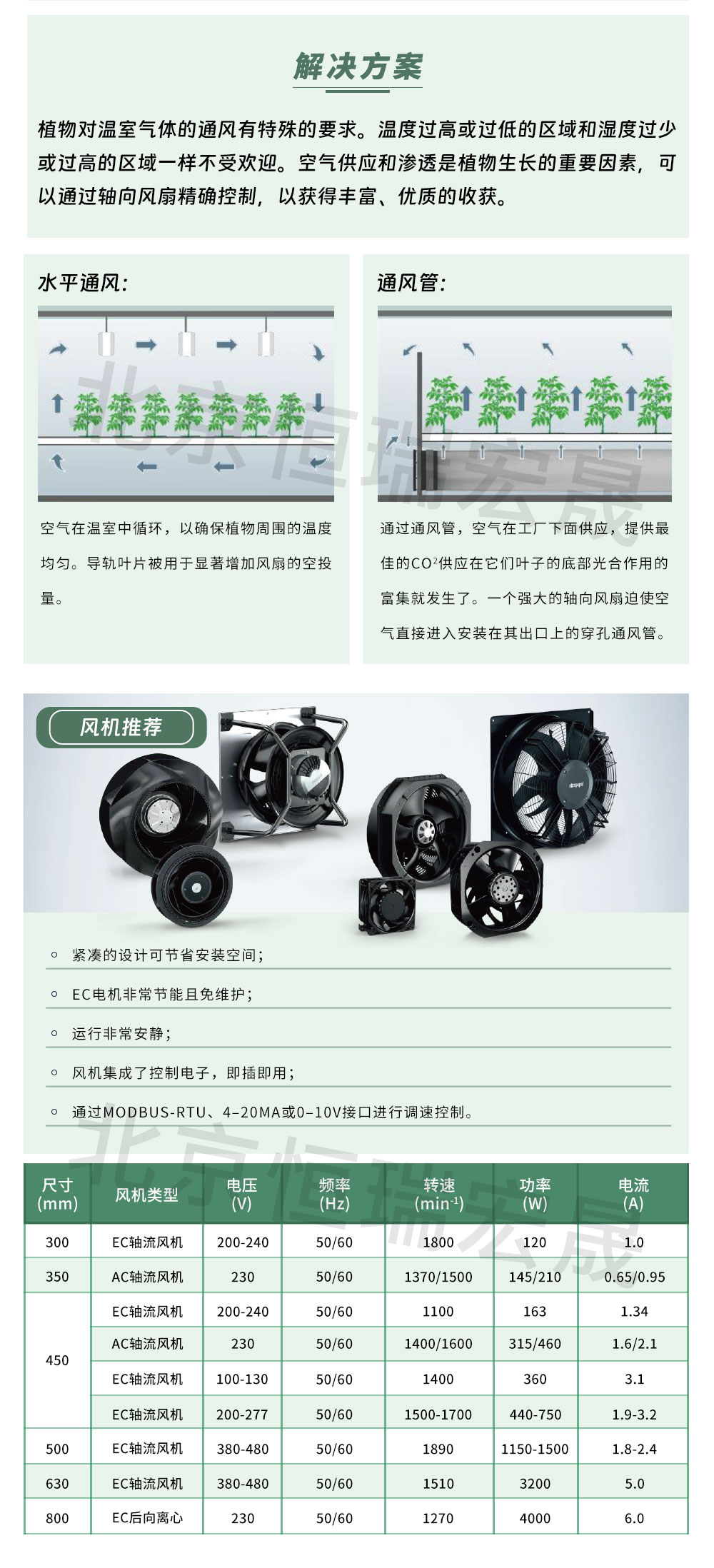 EC后向離心風(fēng)機(jī)