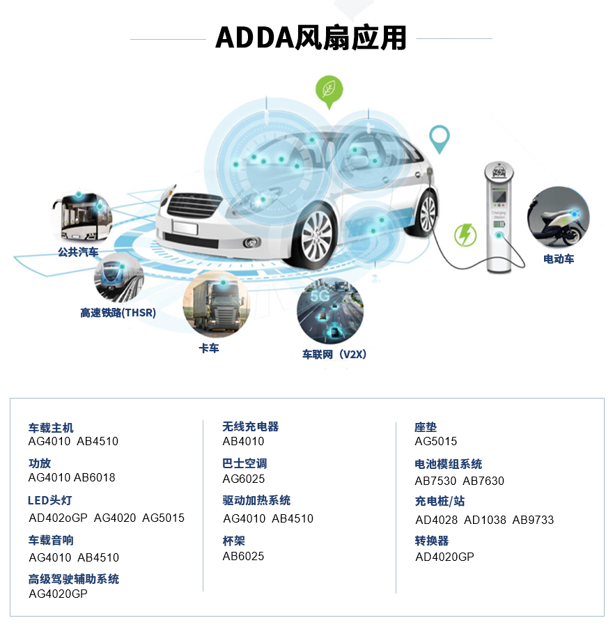 ADDA風(fēng)扇應(yīng)用