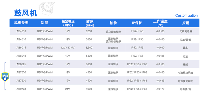 鼓風(fēng)機(jī)